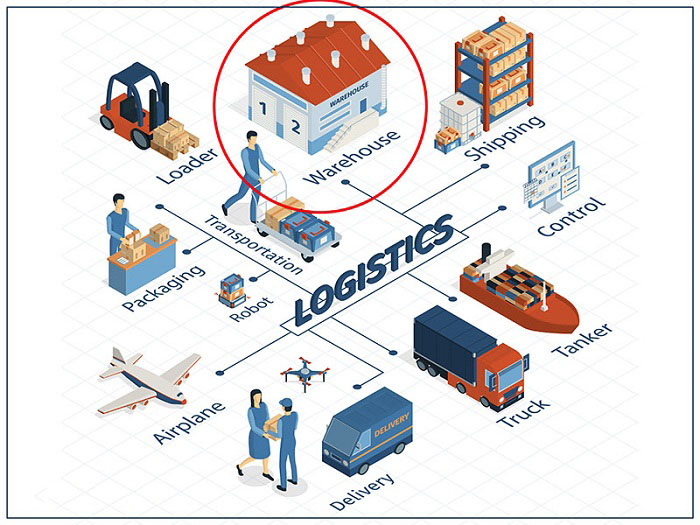 Logistics performance index là gì? Có điểm gì nổi bật?