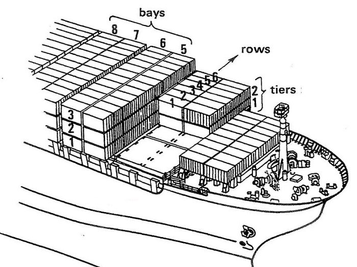 t-m-hi-u-quy-tr-nh-c-ch-x-p-container-tr-n-t-u-bi-n-an-to-n